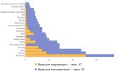 Harm2015rus.svg.png