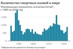 количество казней в мире по 2022.jpg